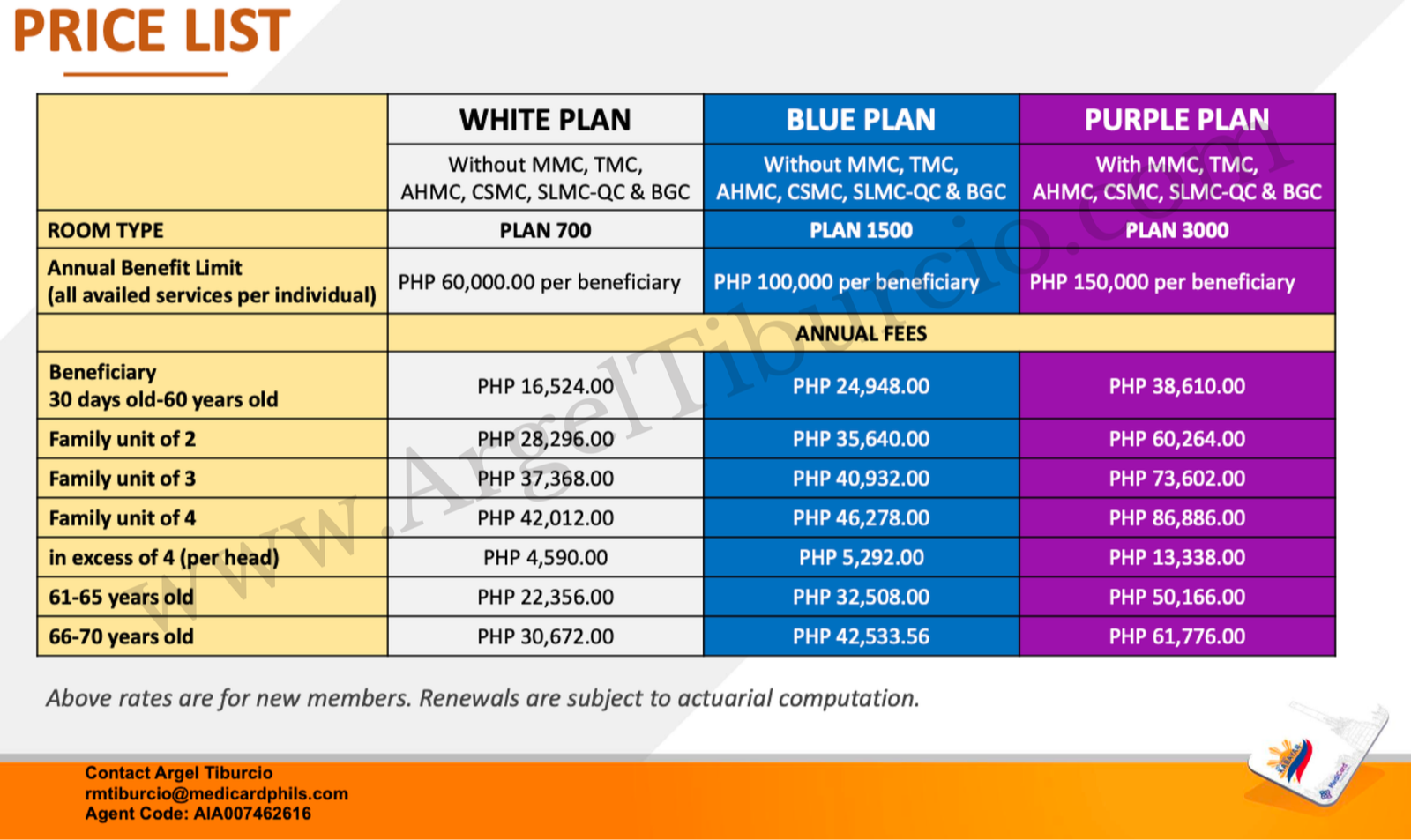 MediCard Kabayan HMO Rates